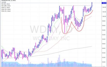 Workday Is On The Move And Is Breaking Out Right Now