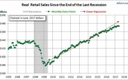 The Big Four Economic Indicators: June Real Retail Sales