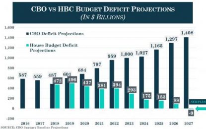 House GOP Unveils 2018 Budget: Here Are The Highlights