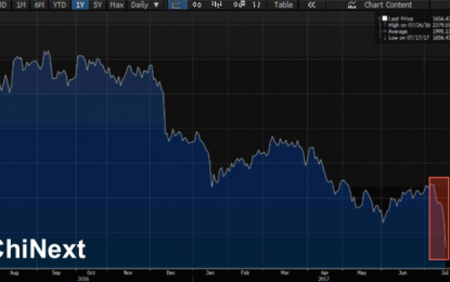 Chinese Small Caps Plunge – The Writing Was On The Wall Last Week, Folks