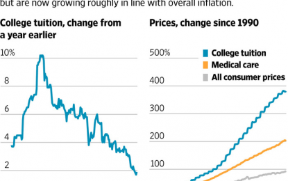 Has College Tuition Reached Its Breaking Point?