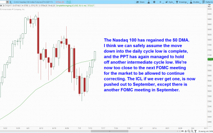 Chart Of The Day – Nasdaq 100