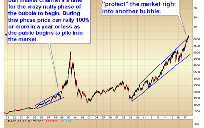 Chart Of The Day – Channel Breakout