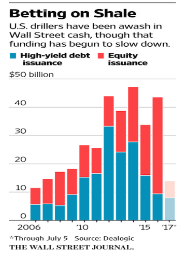 ‘Superfirms’ And ‘The Rise Of The Zombies’