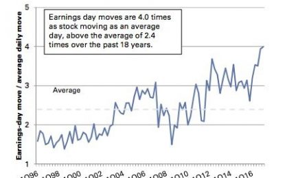 Earnings Still Matter