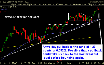 The End Of A Long Streak For The Nasdaq