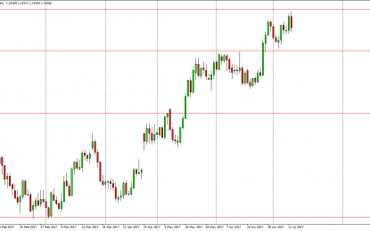 EUR/USD And GBP/USD Forecast – Thursday, July 13