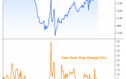 Existing Home Sales In June Dive 1.8 Percent: Same Old Problem? Second And Third Quarter Impact?