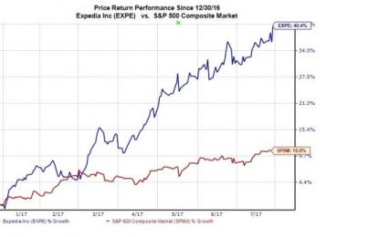 Expedia Surpasses Q2 Earnings, Revenue Estimates