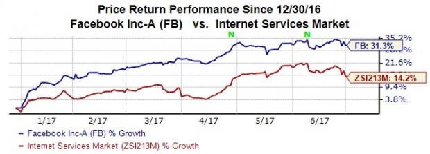 7 Tech ETFs On Radar Ahead Of Facebook Q2 Earnings