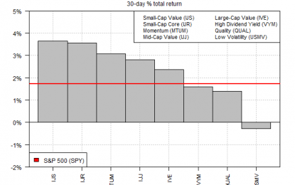 EC
                        
                        Low-Volatility Stocks Are Having A Rough Summer