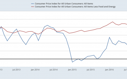 US Bond Market Week In Review: Memo To The Fed: Prices Just Aren’t An Issue