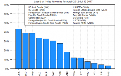 Low Volatility Isn’t Limited To US Stocks