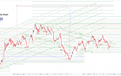 Stocks And Precious Metals Charts – I Shall Not Want