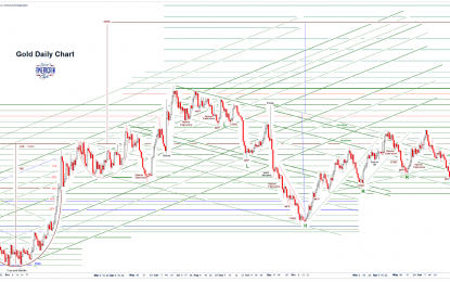 Stocks And Precious Metals Chart – Me And My Baby