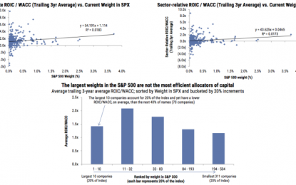 When ‘Trillions Of Dollars’ Goes ‘Blind’: Howard Marks Is Worried About ETFs & Passive Investing