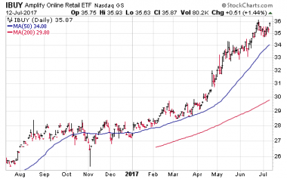 Quick Look: Retail ETFs Face Tough Test