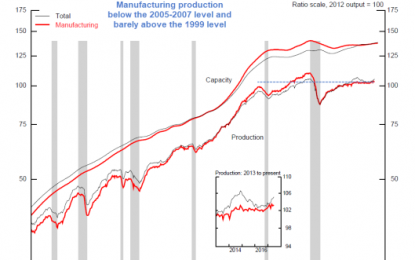 Industrial Production Growing, Manufacturing Inching Along