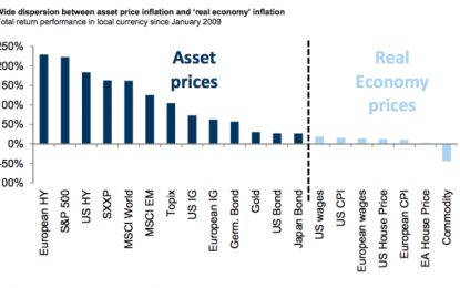 The ‘Mystery’ Of The Missing Inflation Solved In 1 Chart