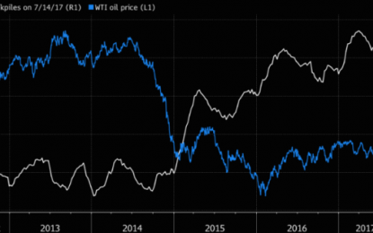 ‘Woohoo!’ Brent Tops $50 For First Time Since June 7 As Oil Bulls Get Reprieve