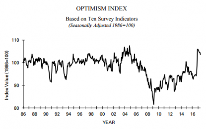 Irrational Optimism