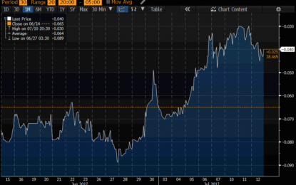 Kuroda Vs. The World: BoJ Moves On The 5Y As YCC ‘Mission Creep’ Looms