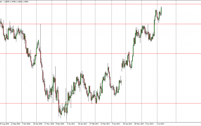 EUR/USD And GBP/USD Forecast – Wednesday, July 12