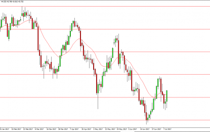 WTI Crude Oil And Natural Gas Forecast – Wednesday, July 12