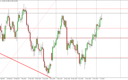 USD/JPY And AUD/USD Forecast – Wednesday, July 12