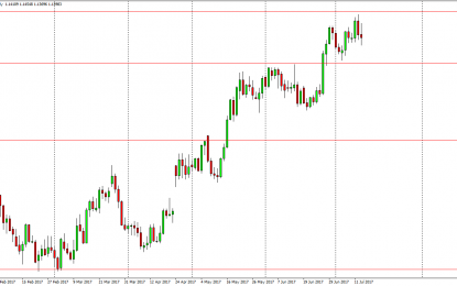 EUR/USD And GBP/USD Forecast – Friday, July 14