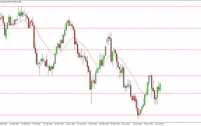 WTI Crude Oil And Natural Gas Forecast – Friday, July 14