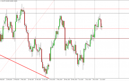 USD/JPY And AUD/USD Forecast – Friday, July 14