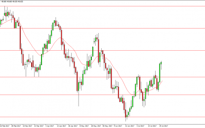 WTI Crude Oil And Natural Gas Forecast – Thursday, July 27