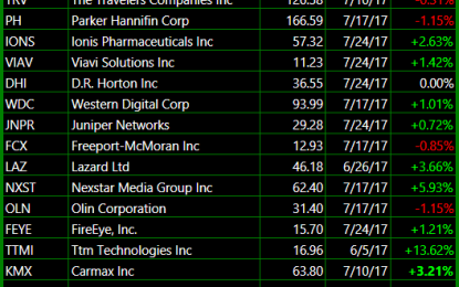 Long Setups In The Ongoing Rally