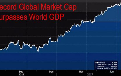 Global Shares Hit Another Record High In Lethargic Session Ahead Of US Data Deluge