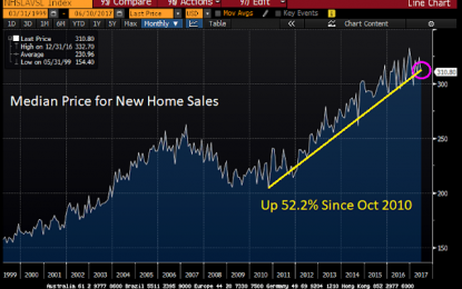 Housing Bubble 2.0: Making America More Unstable Again