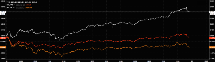 Monday, Monday: The Day In Charts