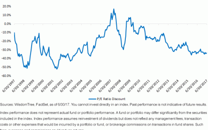 Strong Buy Signal: EM Valuation Gap Vs. S&P 500