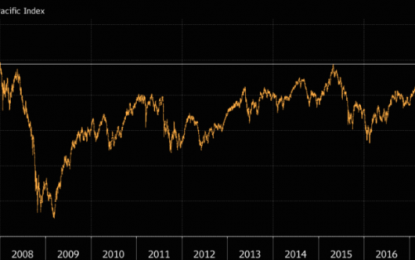 Asian Stocks Soar To 9-Year High: ‘The Bar Has Reopened And People Are Getting Drunk’