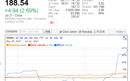 Netflix Stock Predictions: Strong International Subscriber Growth Is Why Netflix Is A Buy