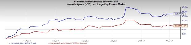 Novartis Tops Q2 Earnings, Sandoz Faces Pricing Pressure