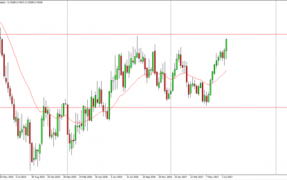 Weekly Forex Forecast – Sunday, July 23