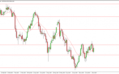 WTI Crude Oil And Natural Gas Forecast – Tuesday, July 25