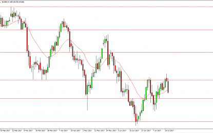 WTI Crude Oil And Natural Gas Forecast – Monday, July 24