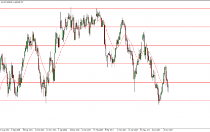 WTI Crude Oil And Natural Gas Forecast – Tuesday July 11