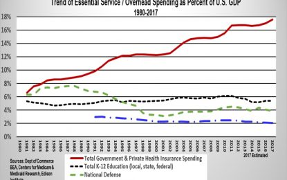 E
                                                
                        Changes To Our Healthcare System Could Spell Problems For Healthcare Equities And Debt