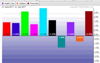 E
                                                
                        Major Indices Are Tracking Historical Patterns