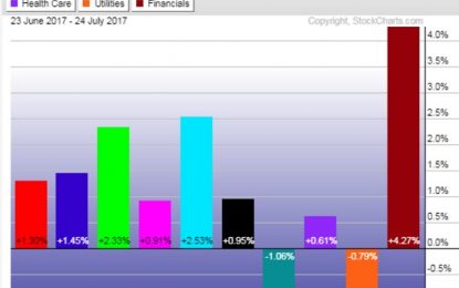 E
                                                
                        We Are In A Goldilocks Trading Environment