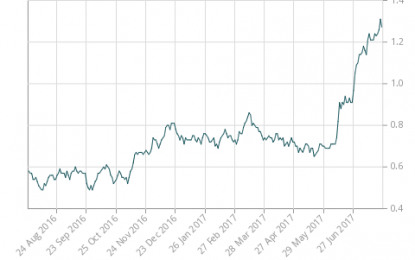 E
                                                
                        Canadian Bond Investors Overreact To The Bank Of Canada’s Rate Hike