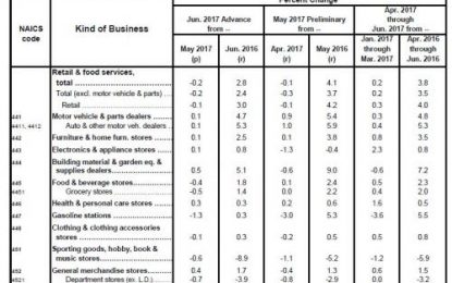 E
                                                
                        Some Light At The End Of The Tunnel For Target And J.C. Penney